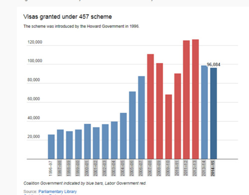 澳取消457簽證嚇跑中國留學(xué)生？華人：不必過憂