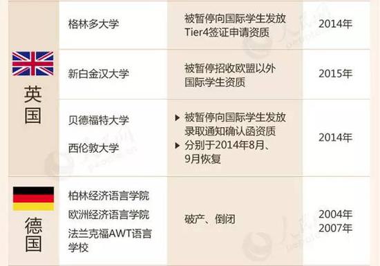 教育部留學預警：這88所海外院校先萬別去